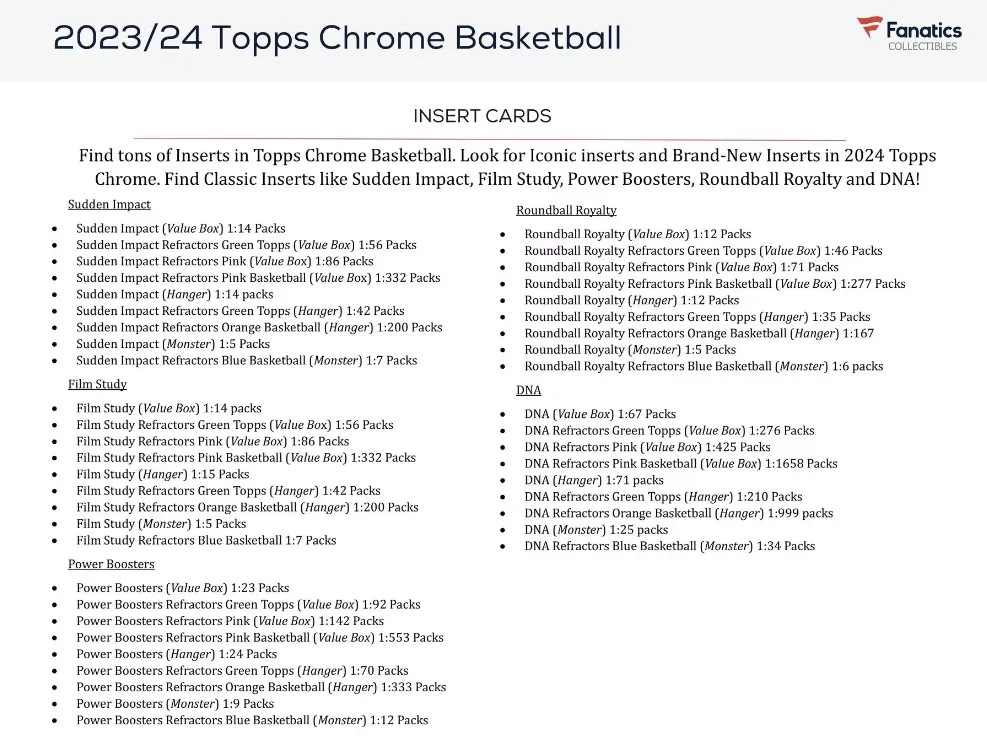 2023-24 Topps Chrome Basketball Hanger Box