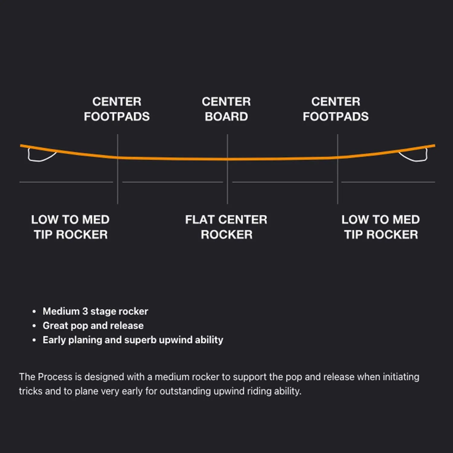 2025 Eleveight Process V8 Kiteboard