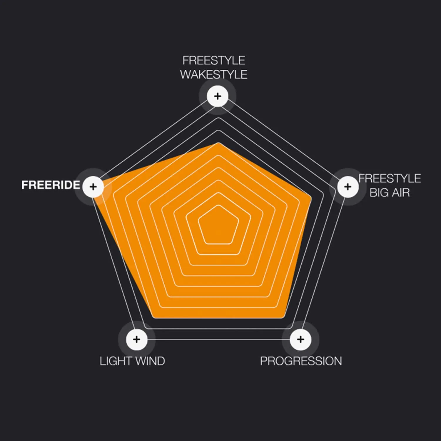 2025 Eleveight Process V8 Kiteboard