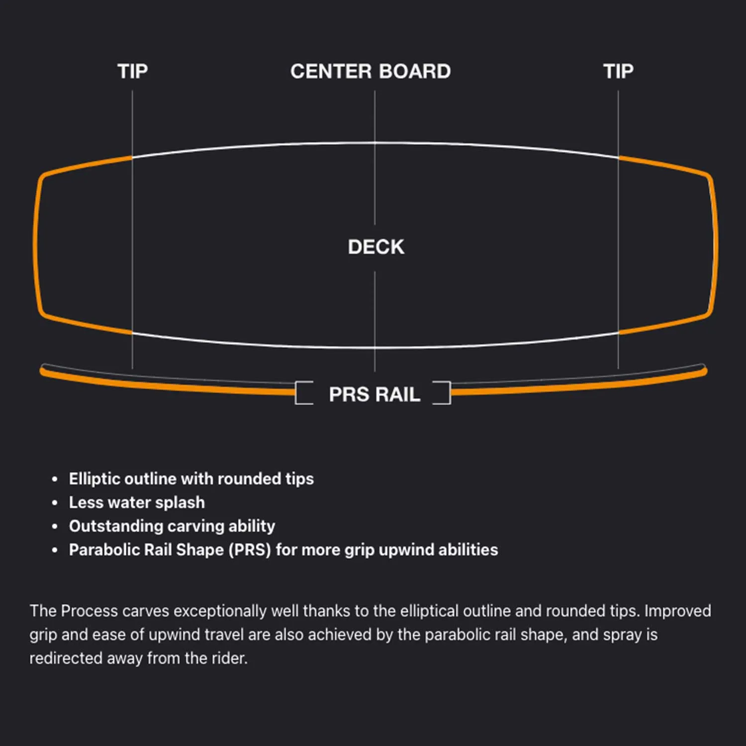 2025 Eleveight Process V8 Kiteboard