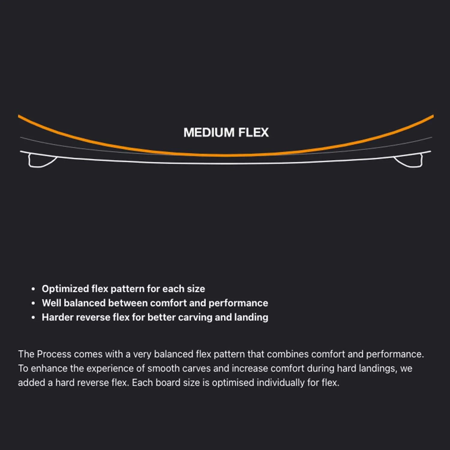 2025 Eleveight Process V8 Kiteboard