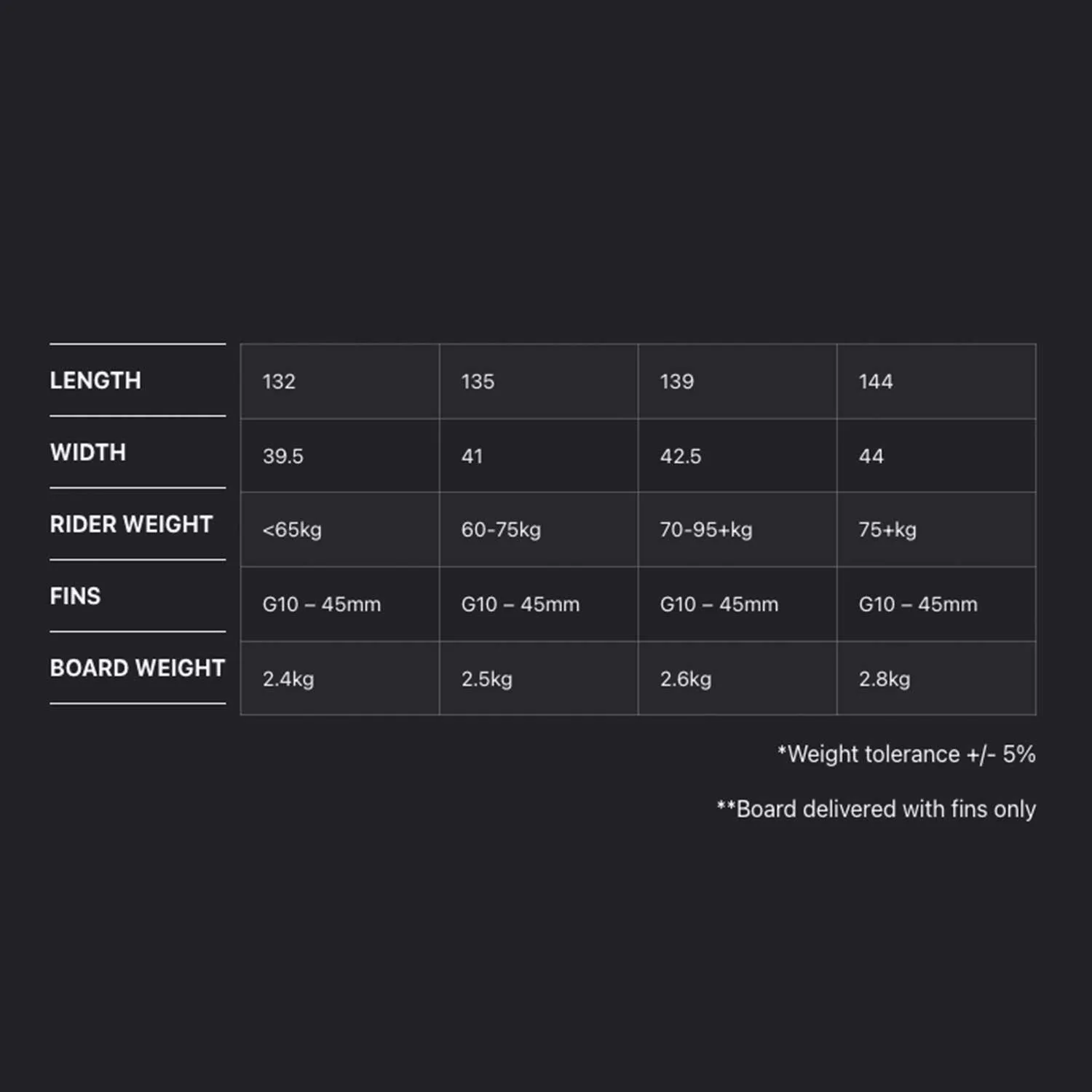 2025 Eleveight Process V8 Kiteboard