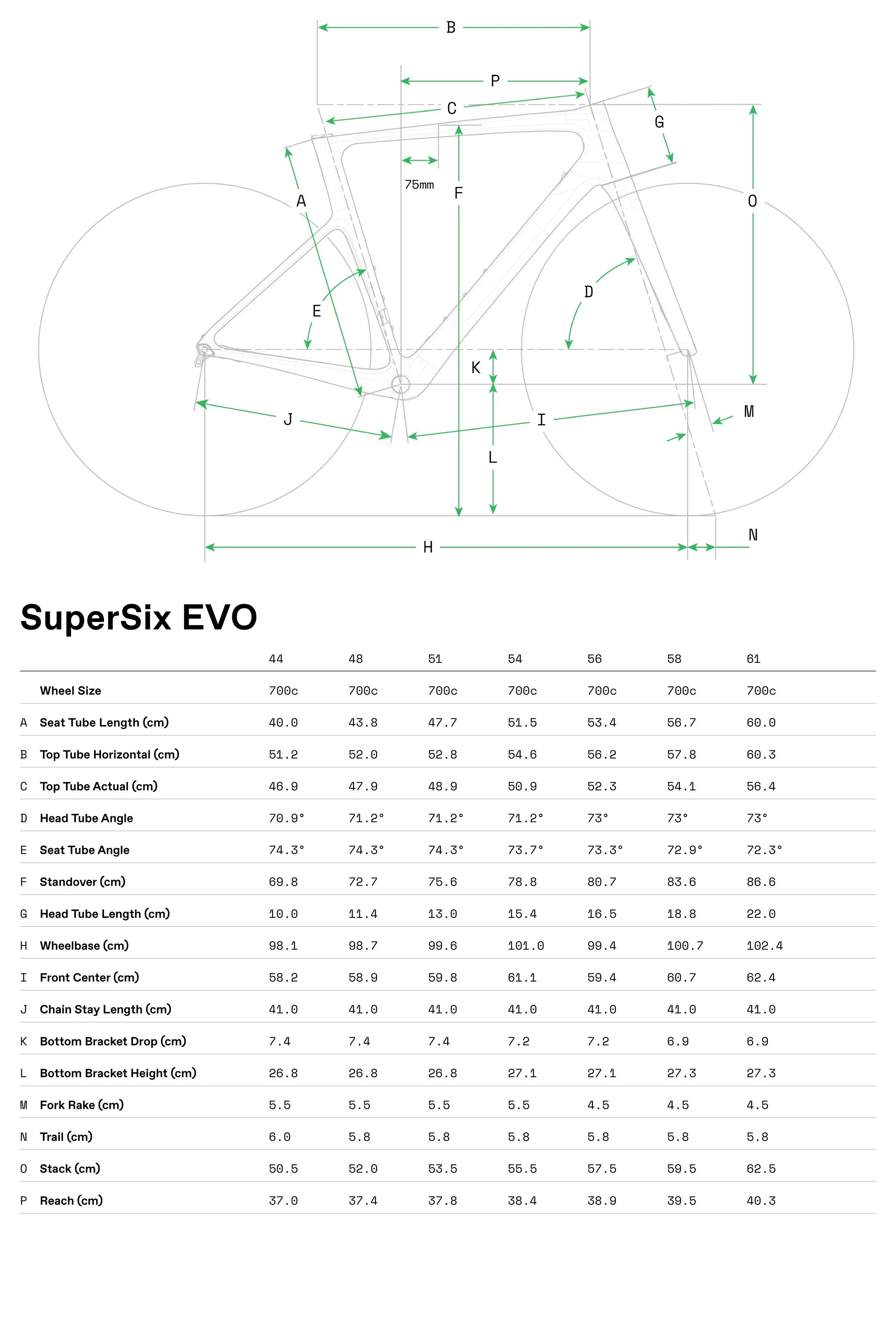 Cannondale SuperSix EVO LAB71 Complete Bike - EF Replica