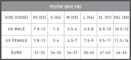 Finis Positive Drive Fin, Medium
