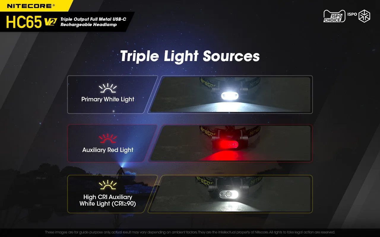 NITECORE 1750 LUMENS RECHARGEABLE HEADLAMP (HC65V2)