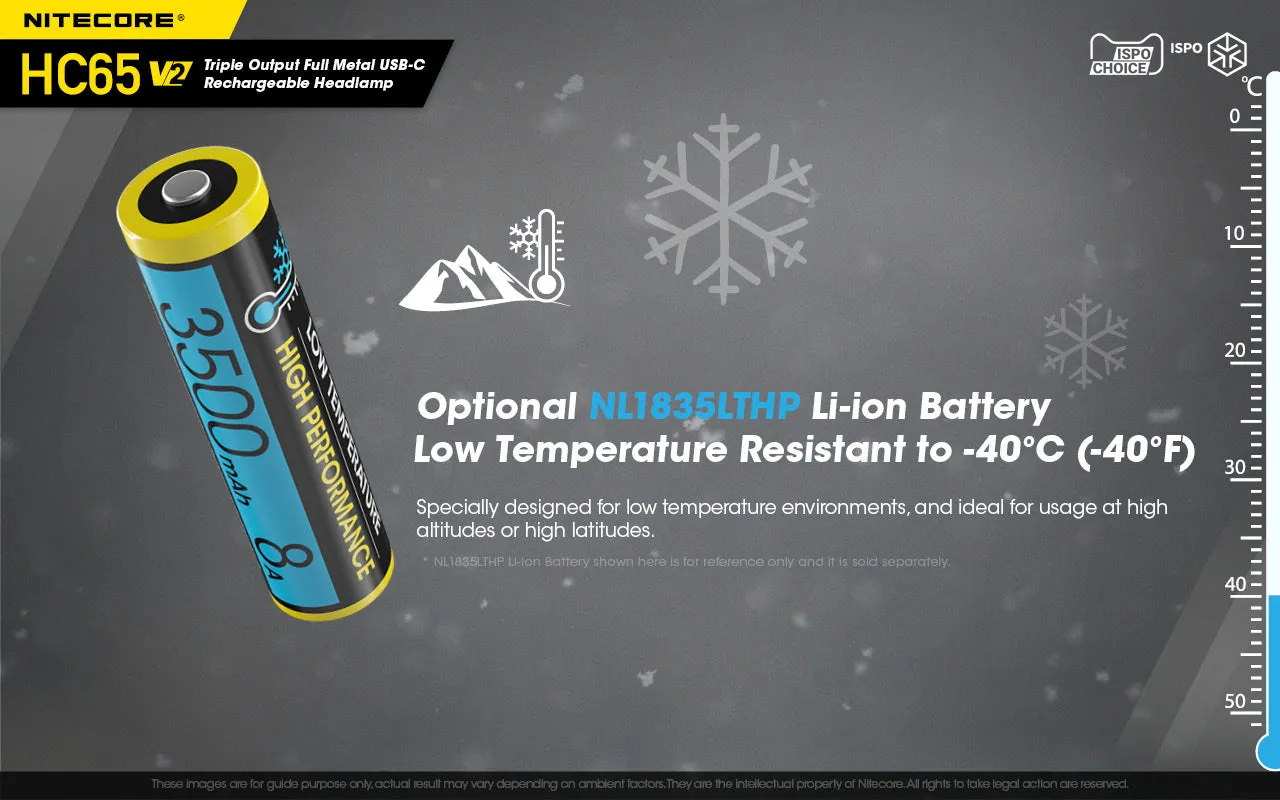 NITECORE 1750 LUMENS RECHARGEABLE HEADLAMP (HC65V2)
