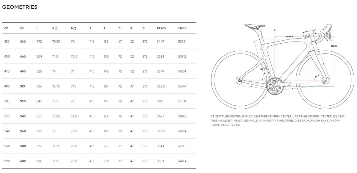 Pinarello X3 Rival AXS Road Bike